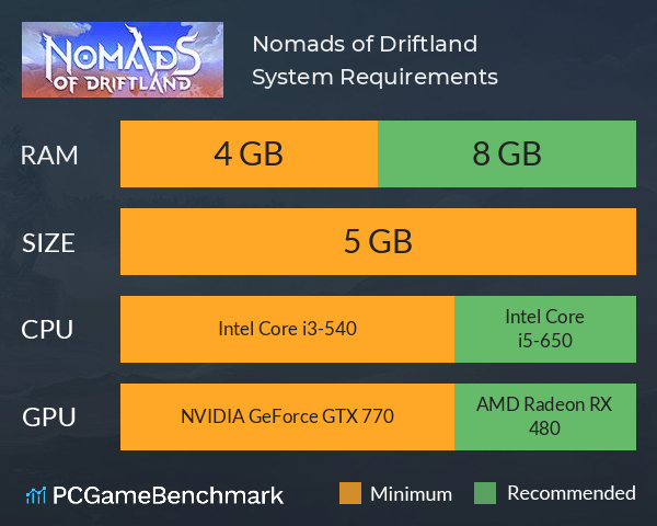 Nomads of Driftland System Requirements PC Graph - Can I Run Nomads of Driftland