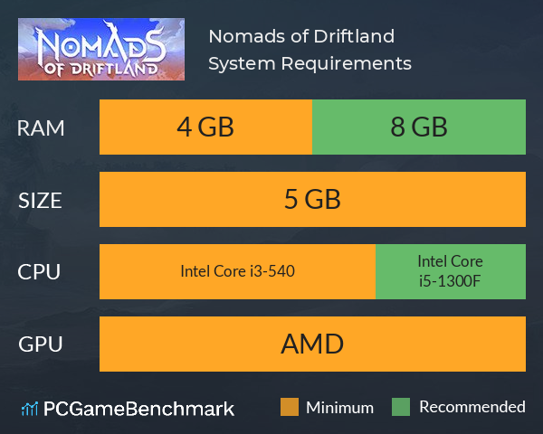 Nomads of Driftland System Requirements PC Graph - Can I Run Nomads of Driftland