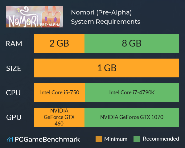 Nomori (Pre-Alpha) System Requirements PC Graph - Can I Run Nomori (Pre-Alpha)