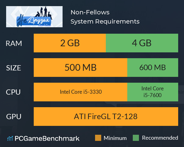 Non-Fellows System Requirements PC Graph - Can I Run Non-Fellows Non-Fellows System Requirements PC Graph - Can I Run Non-Fellows