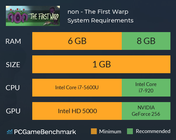 non - The First Warp System Requirements PC Graph - Can I Run non - The First Warp