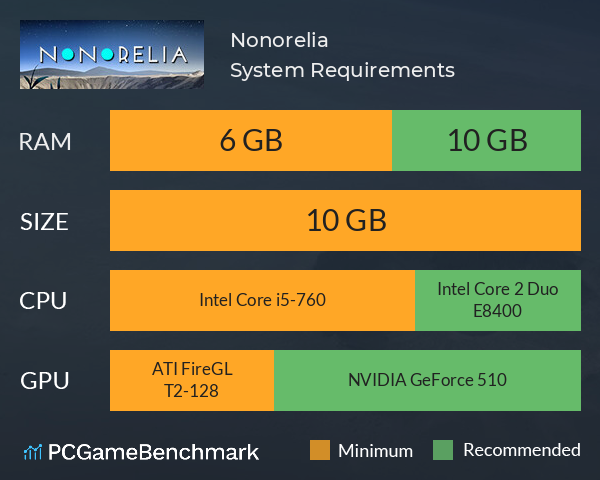 Nonorelia System Requirements PC Graph - Can I Run Nonorelia Nonorelia System Requirements PC Graph - Can I Run Nonorelia