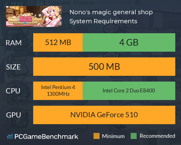 Nono's magic general shop System Requirements PC Graph - Can I Run Nono's magic general shop