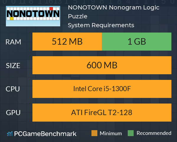 NONOTOWN: Nonogram Logic Puzzle System Requirements PC Graph - Can I Run NONOTOWN: Nonogram Logic Puzzle NONOTOWN: Nonogram Logic Puzzle System Requirements PC Graph - Can I Run NONOTOWN: Nonogram Logic Puzzle