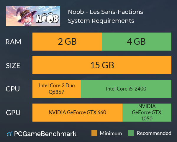 Noob - Les Sans-Factions System Requirements PC Graph - Can I Run Noob - Les Sans-Factions