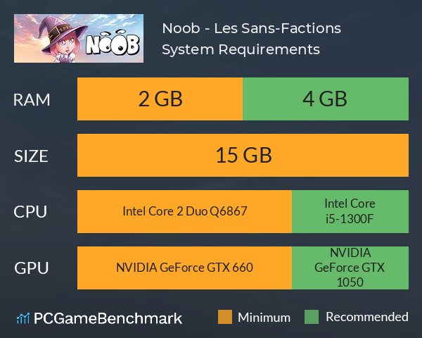 Noob - Les Sans-Factions System Requirements PC Graph - Can I Run Noob - Les Sans-Factions