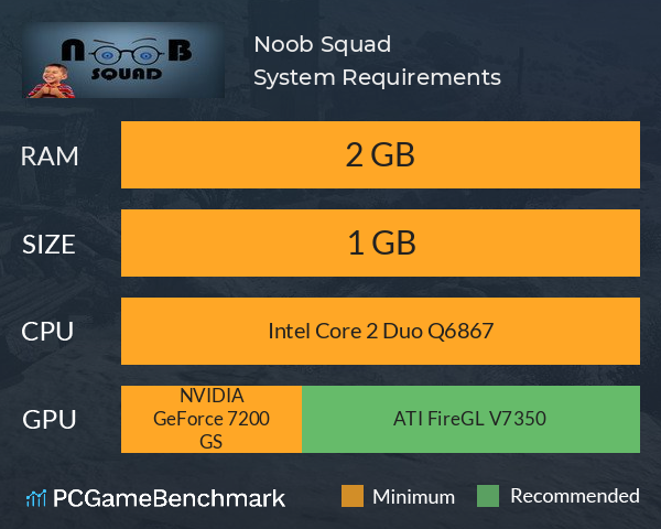 Noob Squad System Requirements PC Graph - Can I Run Noob Squad