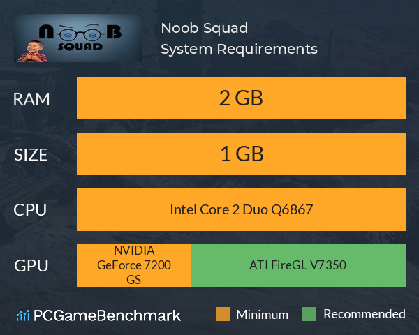 Noob Squad System Requirements PC Graph - Can I Run Noob Squad Noob Squad System Requirements PC Graph - Can I Run Noob Squad