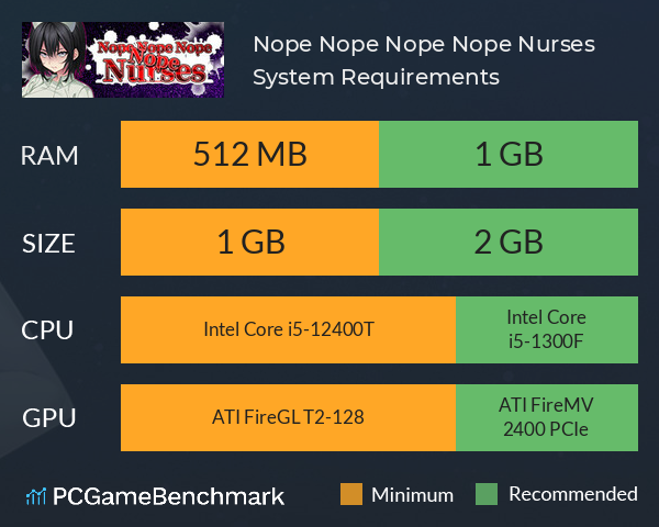 Nope Nope Nope Nope Nurses System Requirements PC Graph - Can I Run Nope Nope Nope Nope Nurses