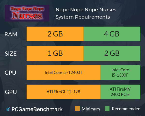 Nope Nope Nope Nurses System Requirements PC Graph - Can I Run Nope Nope Nope Nurses Nope Nope Nope Nurses System Requirements PC Graph - Can I Run Nope Nope Nope Nurses