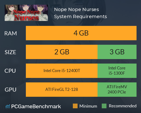Nope Nope Nurses System Requirements PC Graph - Can I Run Nope Nope Nurses Nope Nope Nurses System Requirements PC Graph - Can I Run Nope Nope Nurses
