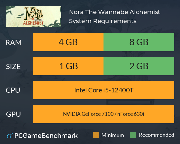 Nora: The Wannabe Alchemist System Requirements PC Graph - Can I Run Nora: The Wannabe Alchemist Nora: The Wannabe Alchemist System Requirements PC Graph - Can I Run Nora: The Wannabe Alchemist