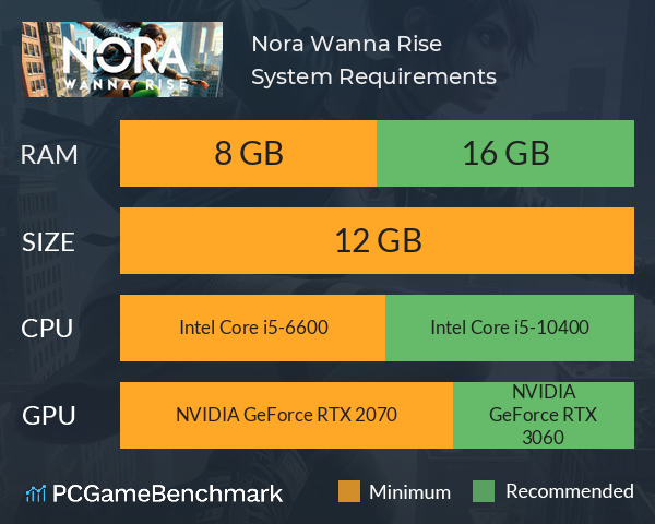 Nora Wanna Rise System Requirements PC Graph - Can I Run Nora Wanna Rise Nora Wanna Rise System Requirements PC Graph - Can I Run Nora Wanna Rise