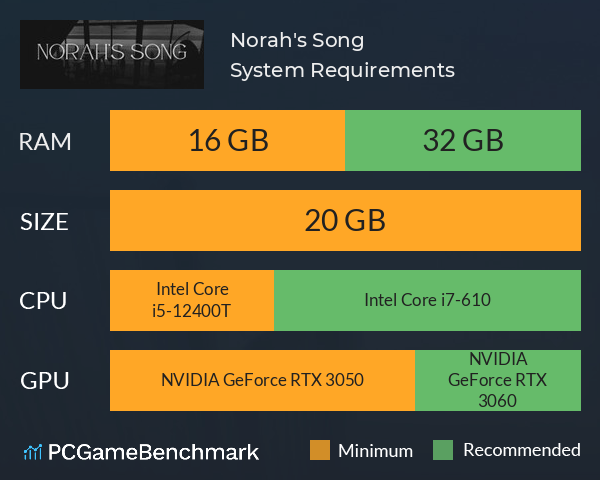 Norah's Song System Requirements PC Graph - Can I Run Norah's Song