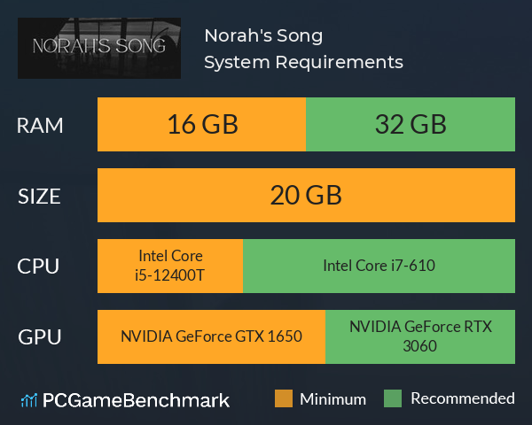 Norah's Song System Requirements PC Graph - Can I Run Norah's Song