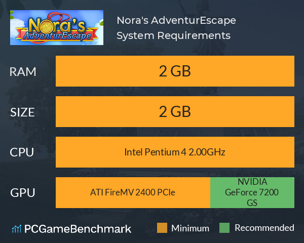 Nora's AdventurEscape System Requirements PC Graph - Can I Run Nora's AdventurEscape Nora's AdventurEscape System Requirements PC Graph - Can I Run Nora's AdventurEscape