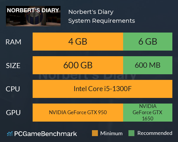 Norbert's Diary System Requirements PC Graph - Can I Run Norbert's Diary Norbert's Diary System Requirements PC Graph - Can I Run Norbert's Diary