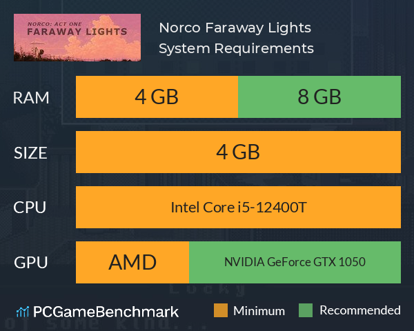 Norco: Faraway Lights System Requirements PC Graph - Can I Run Norco: Faraway Lights