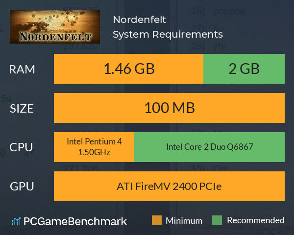 Nordenfelt System Requirements PC Graph - Can I Run Nordenfelt