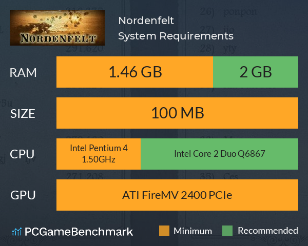 Nordenfelt System Requirements PC Graph - Can I Run Nordenfelt Nordenfelt System Requirements PC Graph - Can I Run Nordenfelt