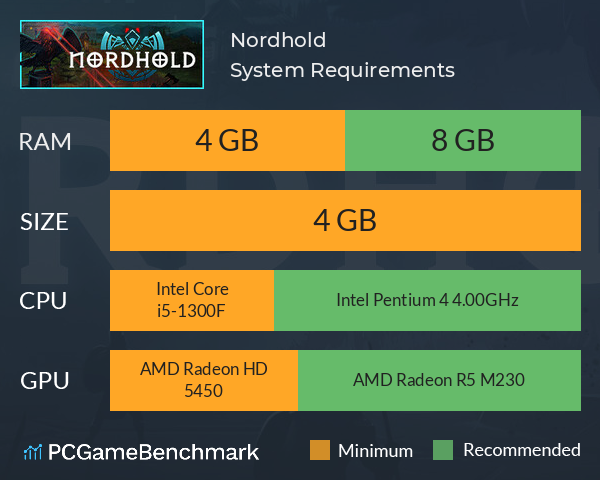 Nordhold System Requirements PC Graph - Can I Run Nordhold
