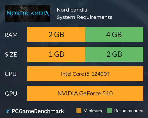 Nordicandia System Requirements PC Graph - Can I Run Nordicandia Nordicandia System Requirements PC Graph - Can I Run Nordicandia