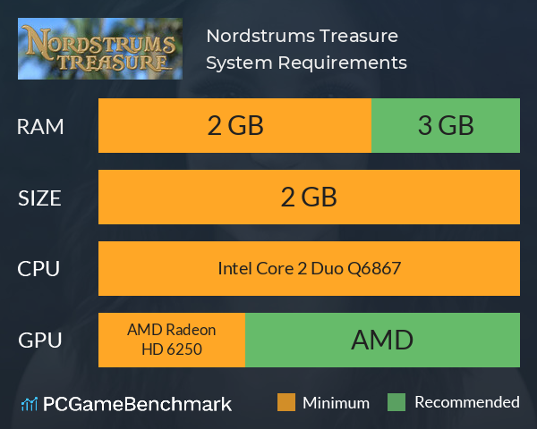 Nordstrums Treasure System Requirements PC Graph - Can I Run Nordstrums Treasure Nordstrums Treasure System Requirements PC Graph - Can I Run Nordstrums Treasure