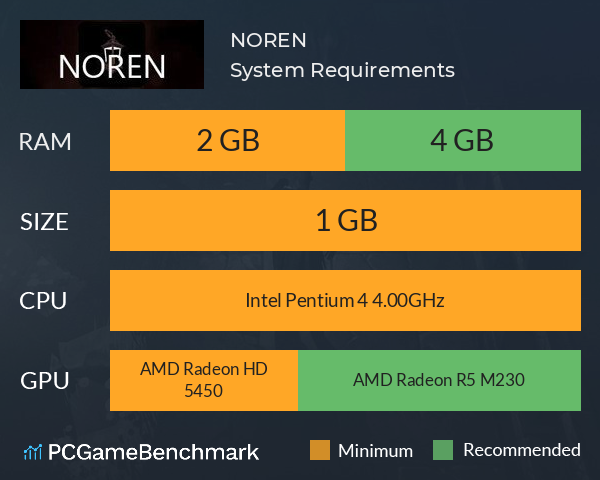 NOREN System Requirements PC Graph - Can I Run NOREN