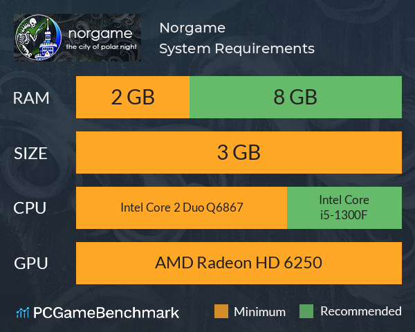 Norgame. Город полярной ночи System Requirements PC Graph - Can I Run Norgame. Город полярной ночи