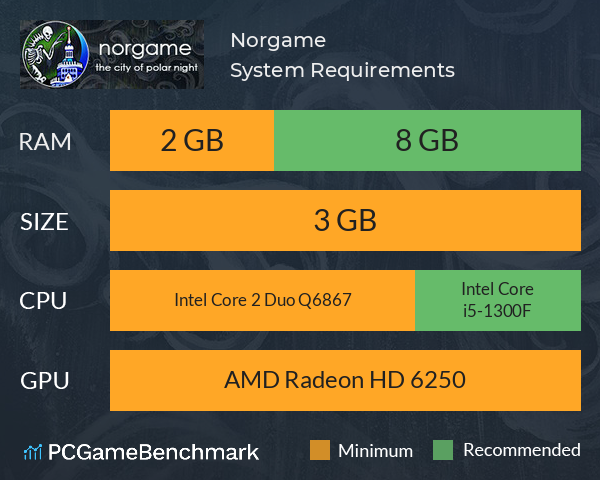 Norgame. Город полярной ночи System Requirements PC Graph - Can I Run Norgame. Город полярной ночи Norgame. Город полярной ночи System Requirements PC Graph - Can I Run Norgame. Город полярной ночи