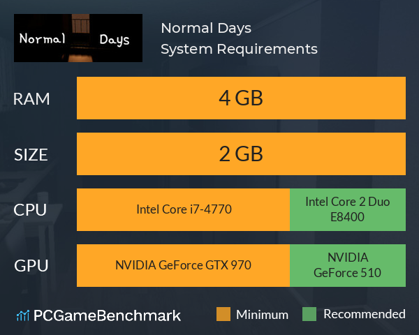 Normal Days System Requirements PC Graph - Can I Run Normal Days Normal Days System Requirements PC Graph - Can I Run Normal Days