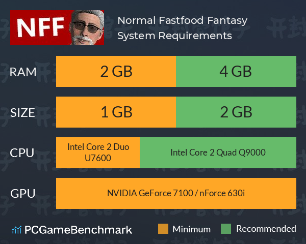 Normal Fastfood Fantasy System Requirements PC Graph - Can I Run Normal Fastfood Fantasy
