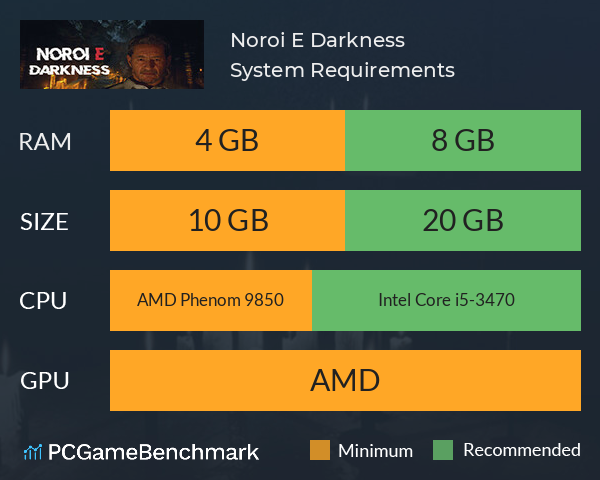 Noroi E: Darkness System Requirements PC Graph - Can I Run Noroi E: Darkness Noroi E: Darkness System Requirements PC Graph - Can I Run Noroi E: Darkness