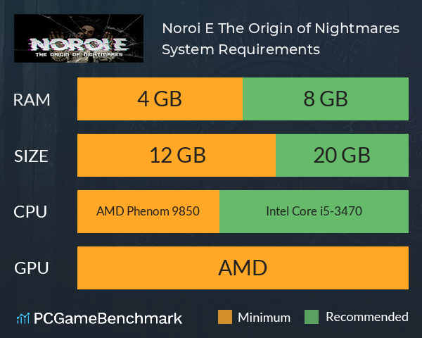 Noroi E: The Origin of Nightmares System Requirements PC Graph - Can I Run Noroi E: The Origin of Nightmares