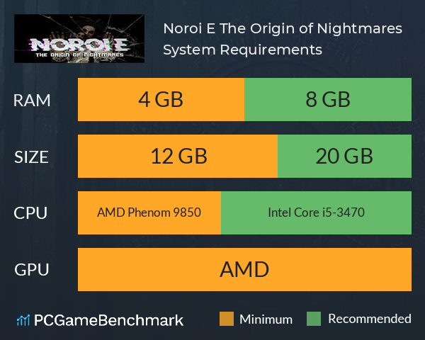 Noroi E: The Origin of Nightmares System Requirements PC Graph - Can I Run Noroi E: The Origin of Nightmares Noroi E: The Origin of Nightmares System Requirements PC Graph - Can I Run Noroi E: The Origin of Nightmares