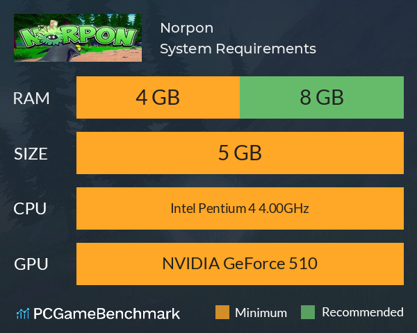 Norpon System Requirements PC Graph - Can I Run Norpon