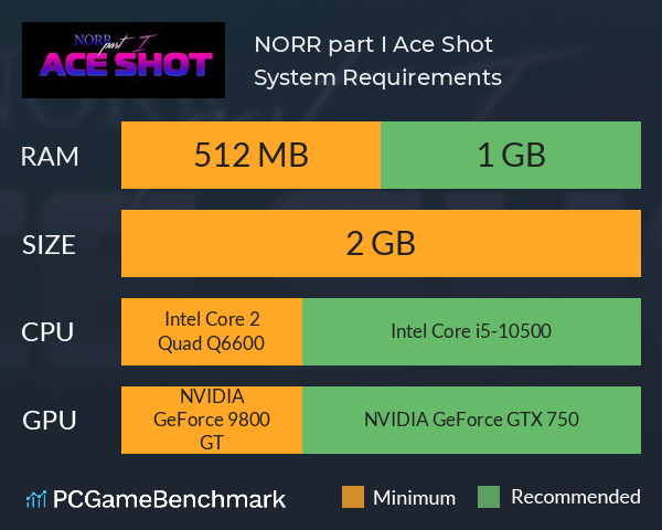 NORR part I: Ace Shot System Requirements PC Graph - Can I Run NORR part I: Ace Shot NORR part I: Ace Shot System Requirements PC Graph - Can I Run NORR part I: Ace Shot