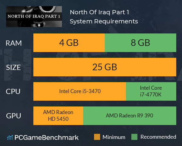 North Of Iraq Part 1 System Requirements PC Graph - Can I Run North Of Iraq Part 1