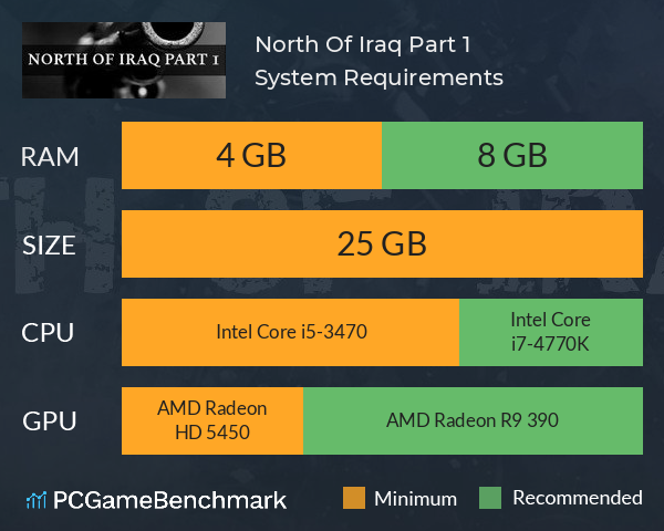 North Of Iraq Part 1 System Requirements PC Graph - Can I Run North Of Iraq Part 1 North Of Iraq Part 1 System Requirements PC Graph - Can I Run North Of Iraq Part 1