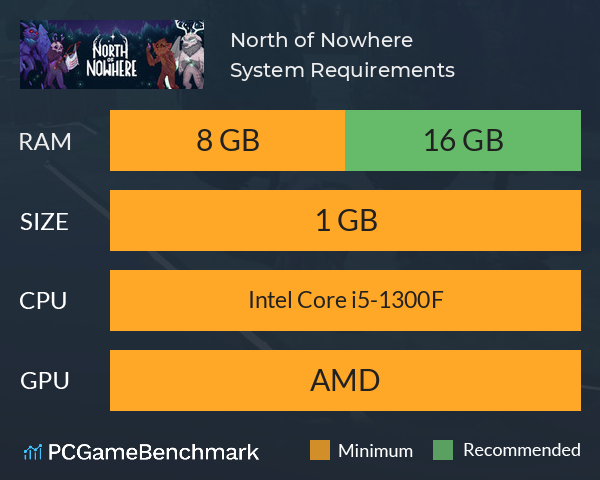 North of Nowhere System Requirements PC Graph - Can I Run North of Nowhere North of Nowhere System Requirements PC Graph - Can I Run North of Nowhere