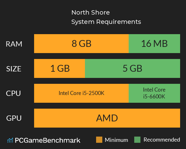 North Shore System Requirements PC Graph - Can I Run North Shore