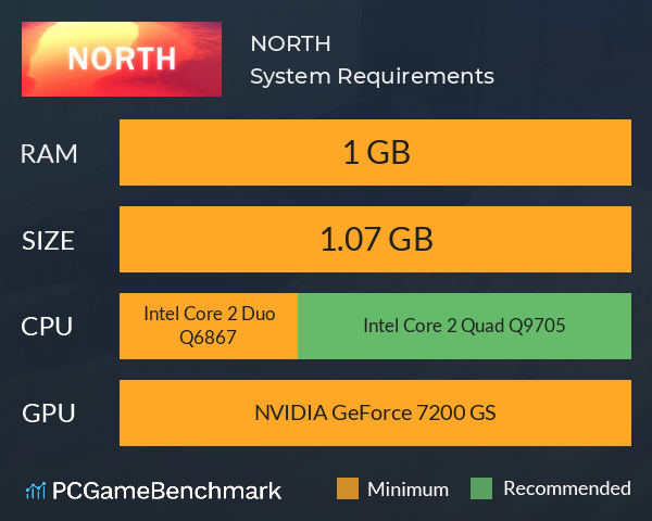 NORTH System Requirements PC Graph - Can I Run NORTH