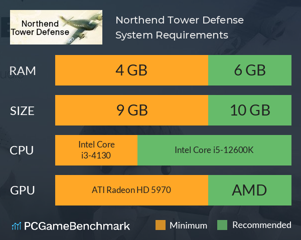 Northend Tower Defense System Requirements PC Graph - Can I Run Northend Tower Defense