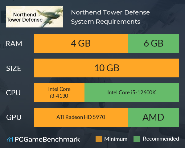 Northend Tower Defense System Requirements PC Graph - Can I Run Northend Tower Defense