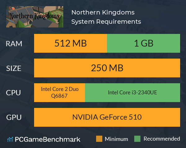 Northern Kingdoms System Requirements PC Graph - Can I Run Northern Kingdoms Northern Kingdoms System Requirements PC Graph - Can I Run Northern Kingdoms