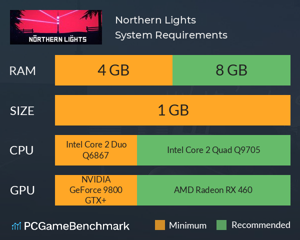 Northern Lights System Requirements PC Graph - Can I Run Northern Lights Northern Lights System Requirements PC Graph - Can I Run Northern Lights
