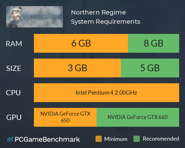 Northern Regime System Requirements PC Graph - Can I Run Northern Regime Northern Regime System Requirements PC Graph - Can I Run Northern Regime