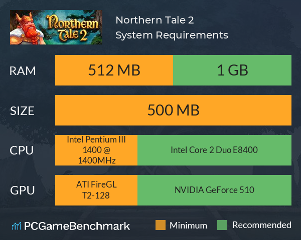 Northern Tale 2 System Requirements PC Graph - Can I Run Northern Tale 2