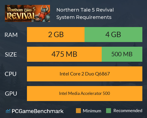 Northern Tale 5: Revival System Requirements PC Graph - Can I Run Northern Tale 5: Revival Northern Tale 5: Revival System Requirements PC Graph - Can I Run Northern Tale 5: Revival