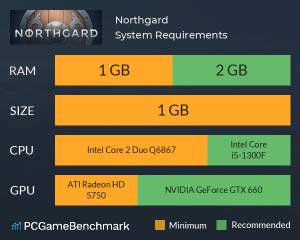 Northgard System Requirements PC Graph - Can I Run Northgard